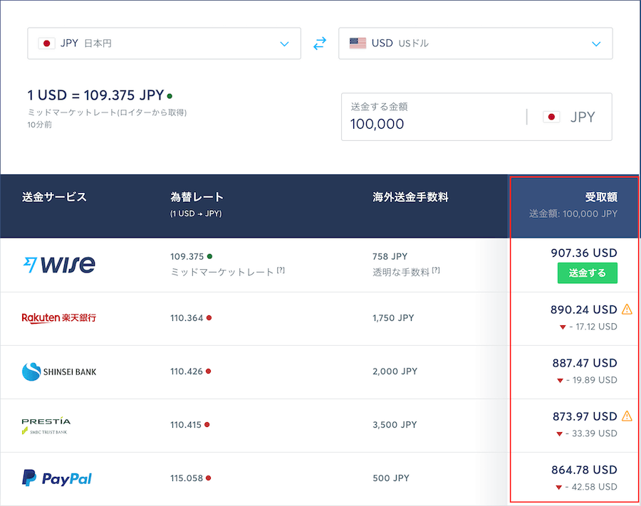 21年版 もっとも手数料が安い海外送金 アメリカ在住者向け Ameblog